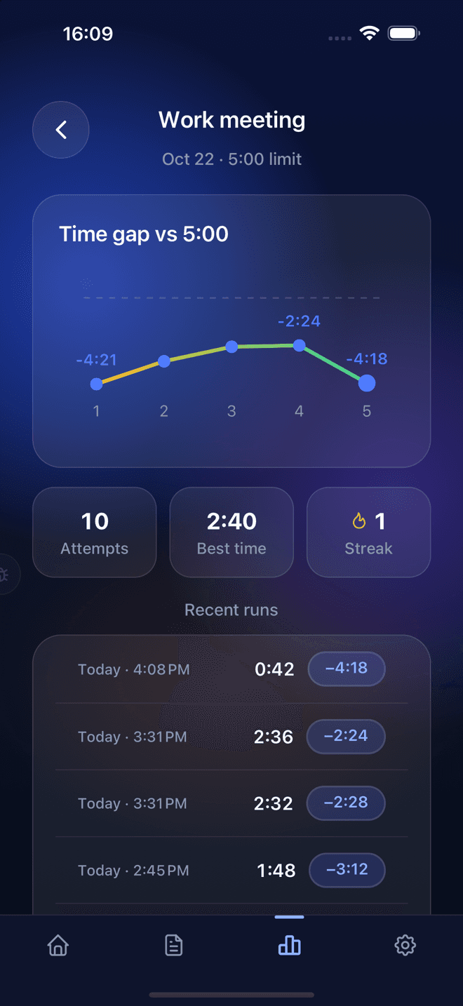 Watch yourself improve